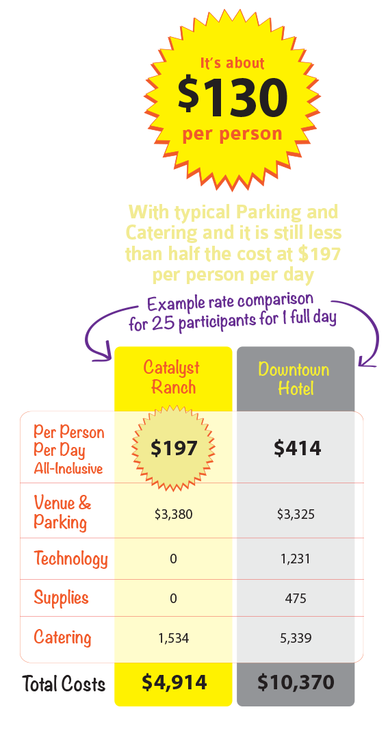 Rate comparison of a Meeting in Downtown Chicago