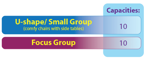 Room-Capacity-Charts_Foxtrot Foxtrot Room rental capacity Chart<br />