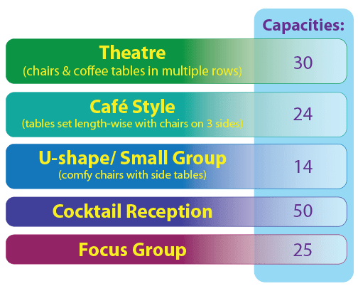 Room-Capacity-Charts_Mambo Mambo Room Capacity for Rent