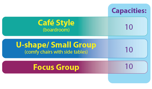 Room-Capacity-Charts_Tango Tango Room Rental Capacity Chart