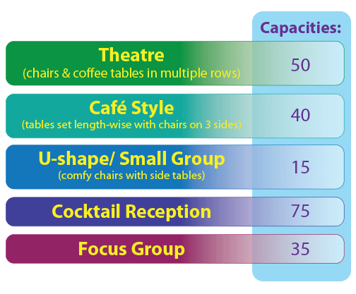 Room-Capacity-Charts_Jitterbug-2024 Jitterbug Room Rental Seating Capacities
