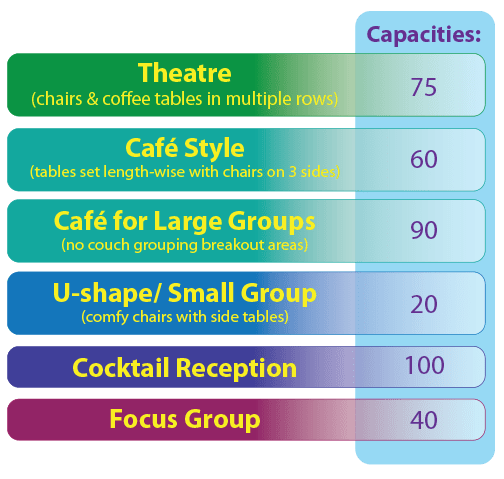 Room-Capacity-Charts_Polka-2024 Polka Room Rental Seating Capacities