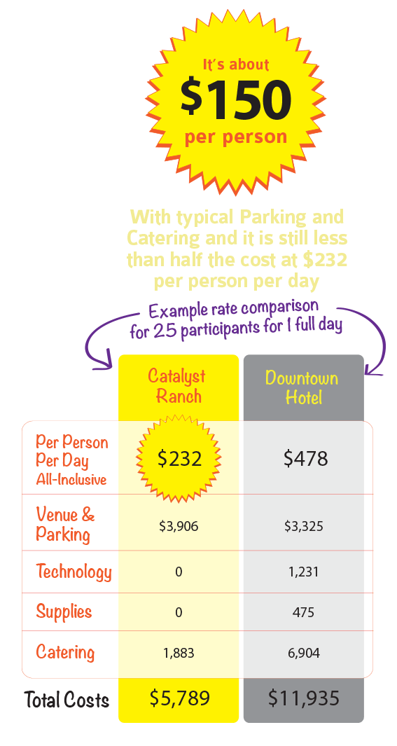 Hotel Meeting Rom Rates Comparison